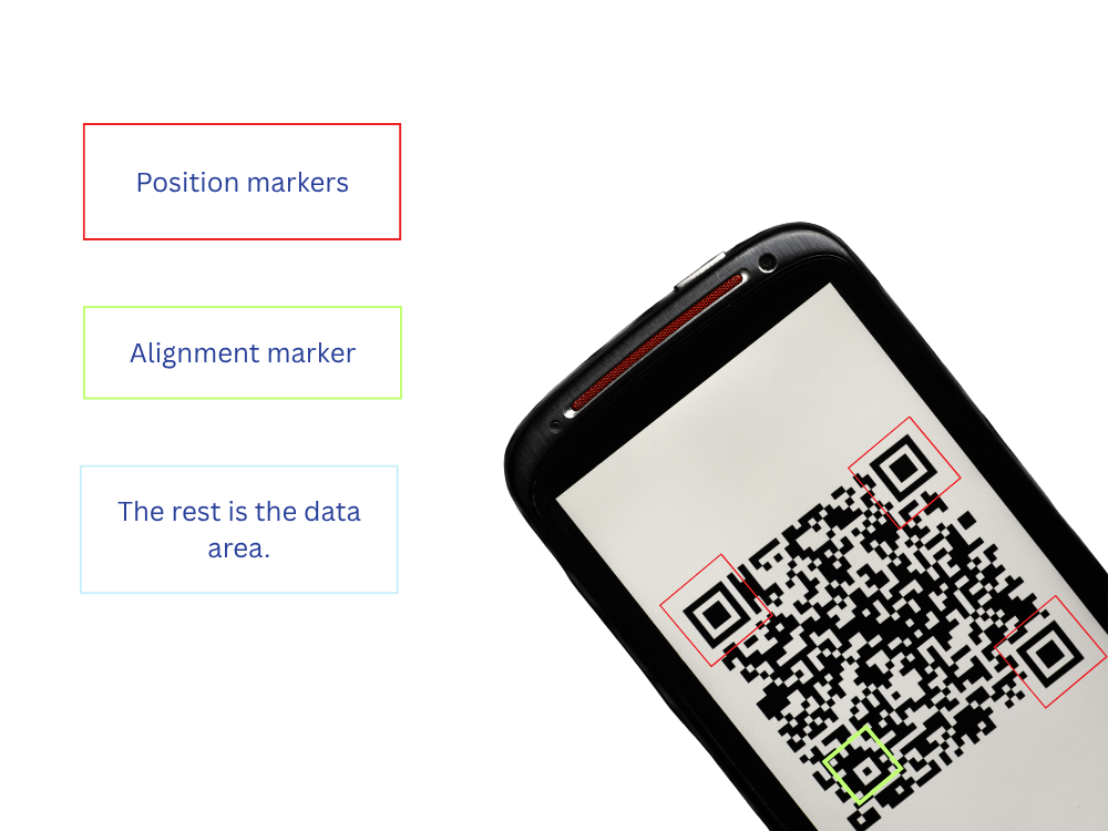 2. Cấu tạo của QR Code